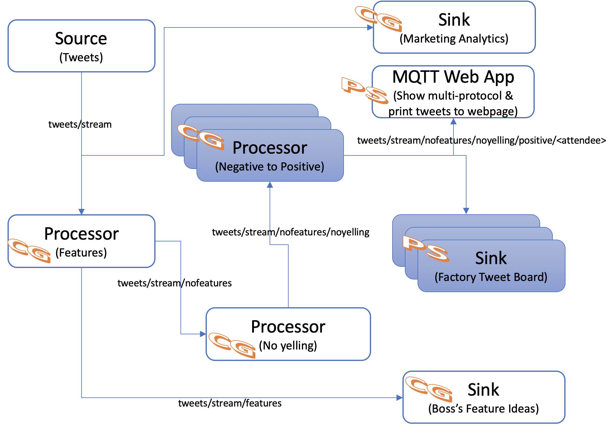 6 Application Architecture